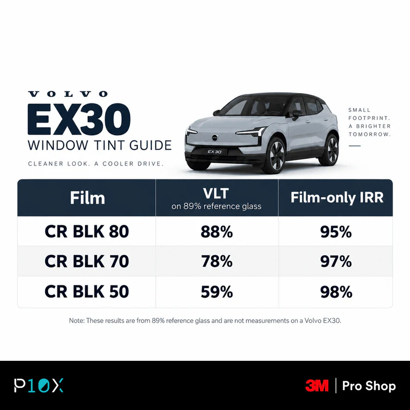 CR BLK 80, 70 and 50 reference-glass VLT and film-only IRR figures for a Volvo EX30 tint comparison.