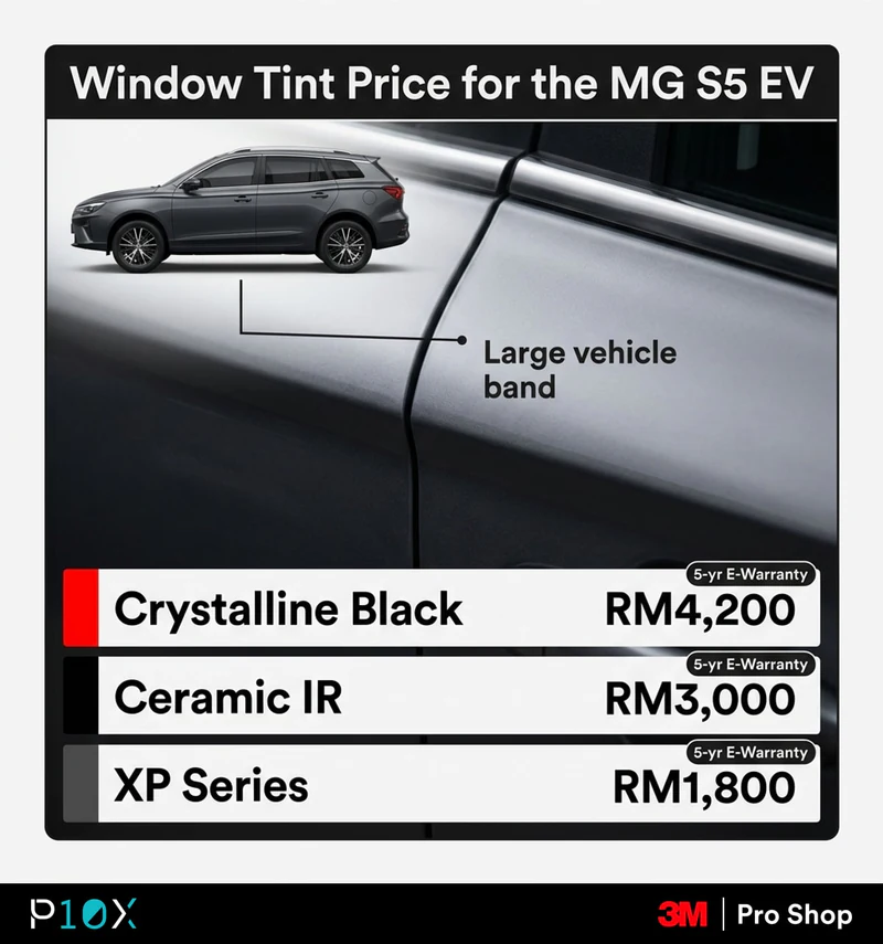 Create a 1200x1200px square pricing visual in the 3M Pro Shop dark-mode style on