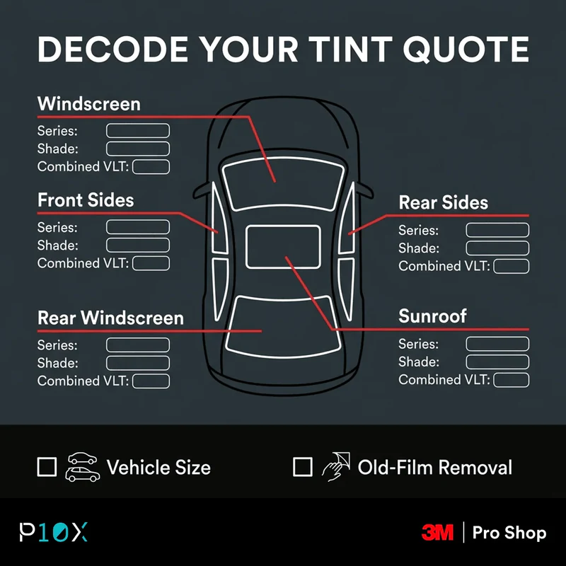 3M window tint Subang Jaya quote checklist showing pane-by-pane series, shade and VLT details.