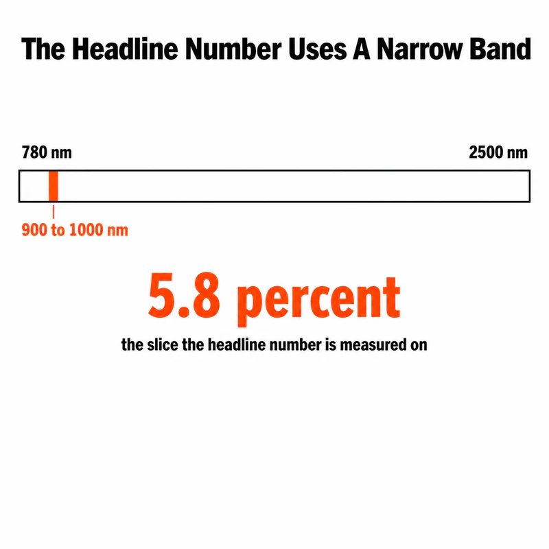 Jaecoo J7 window tint numbers explained, showing how narrow the infrared rejection measurement band is against the full range.