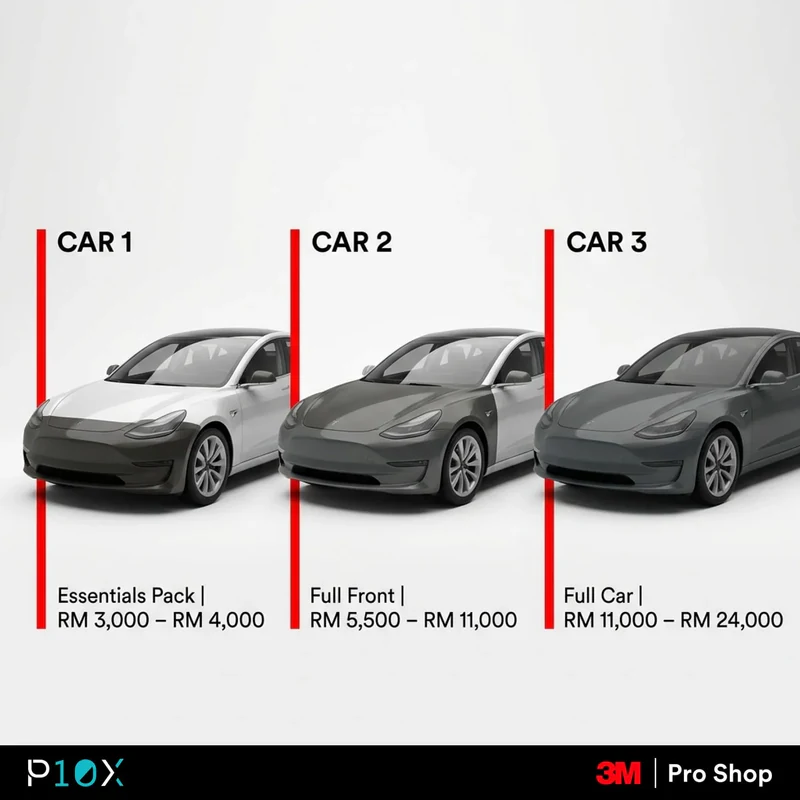 PPF for stone chips Malaysia coverage tier comparison from Essentials Pack to Full Car