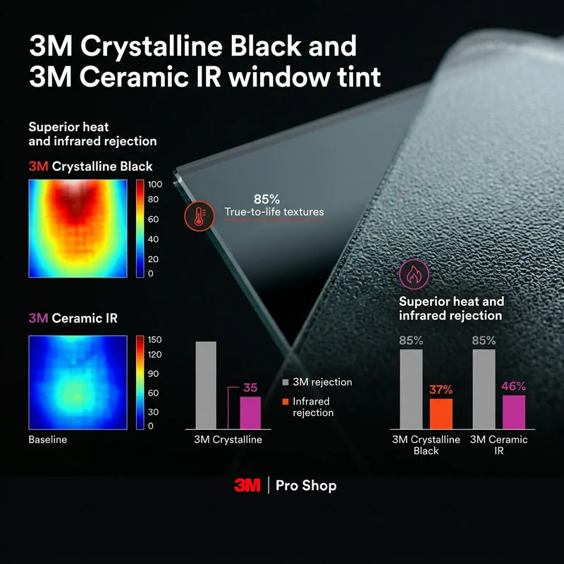 Infographic comparing 3M Crystalline Black, Ceramic IR and XP window tint heat and infrared rejection.