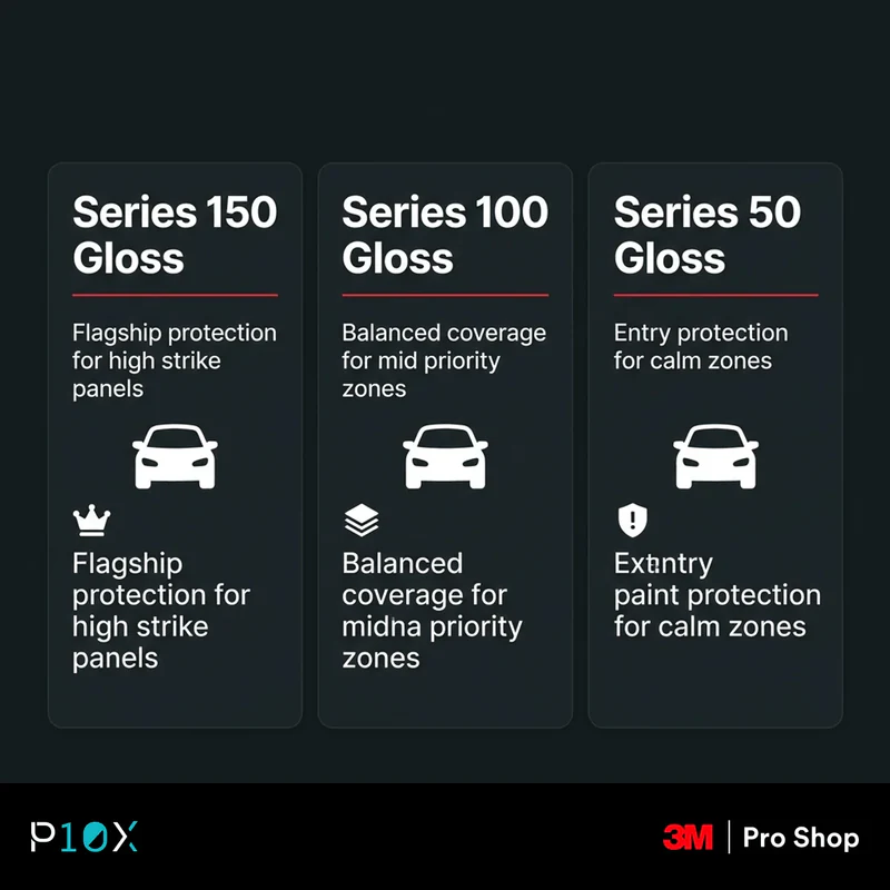 3M PPF series comparison infographic showing Series 150, Series 100 and Series 50 positioning for the Jetour T1