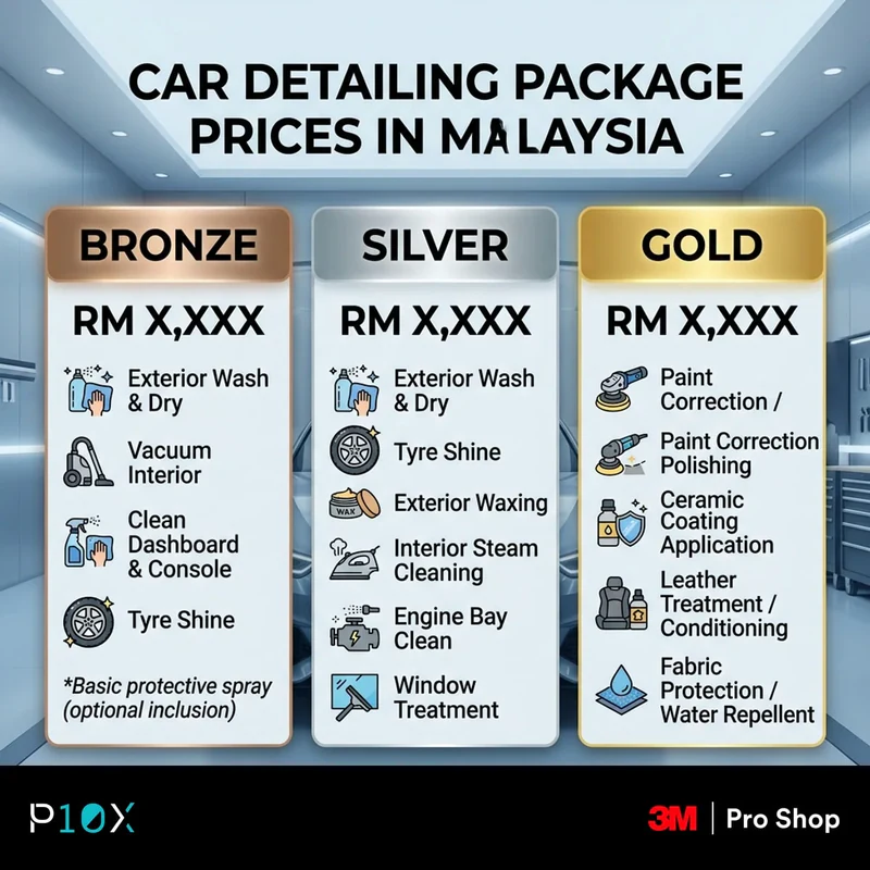 Car detailing Malaysia package prices by tier infographic
