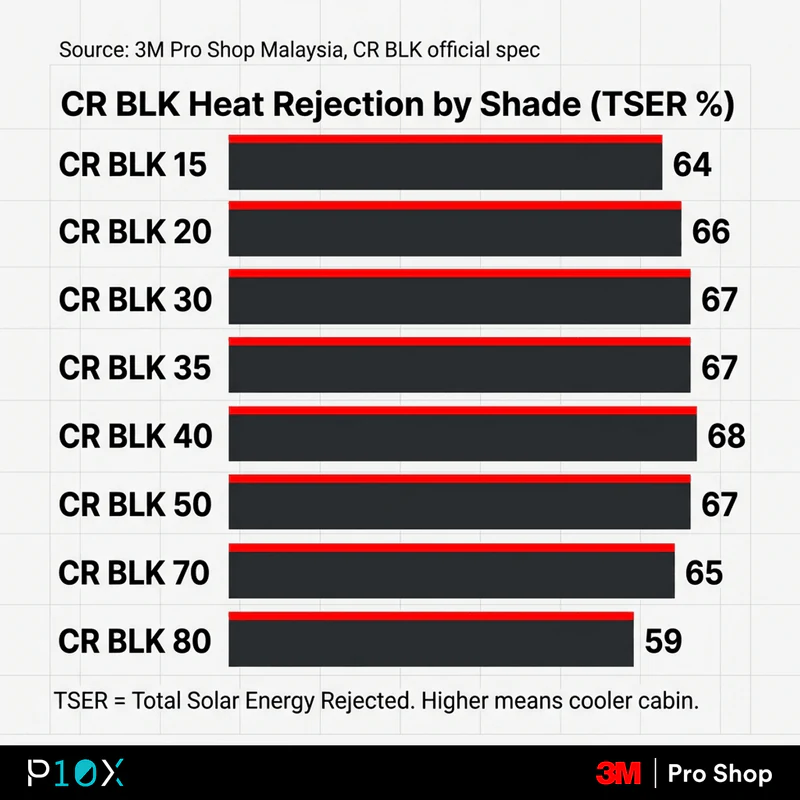How 3M Crystalline works across shades, a chart showing CR BLK TSER values from CR BLK 15 to CR BLK 80.