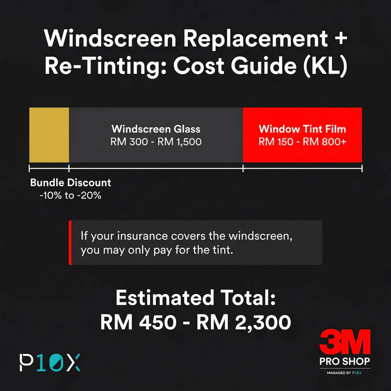 Windscreen replacement tinting one stop cost breakdown in KL showing glass and tint pricing with bundle discount