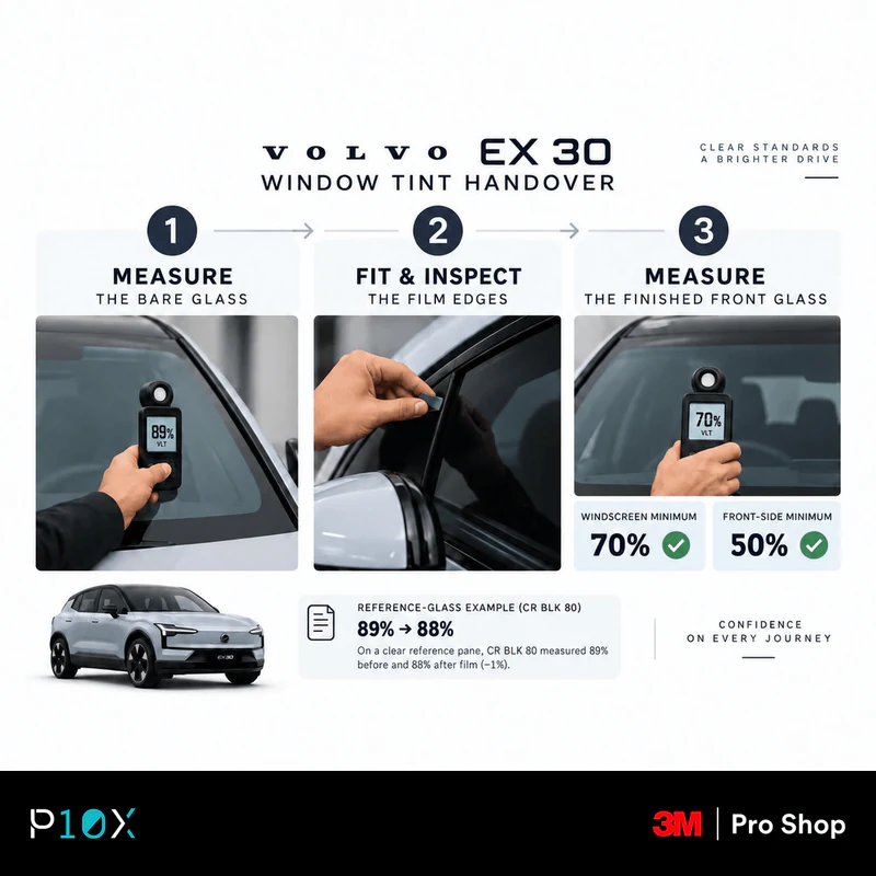 Three-step Volvo EX30 tint process from bare-glass measurement to final JPJ VLT readings.