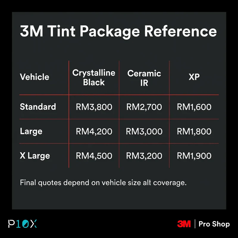 3M tint price Subang Jaya comparison for CR BLK, Ceramic IR and XP by vehicle size.