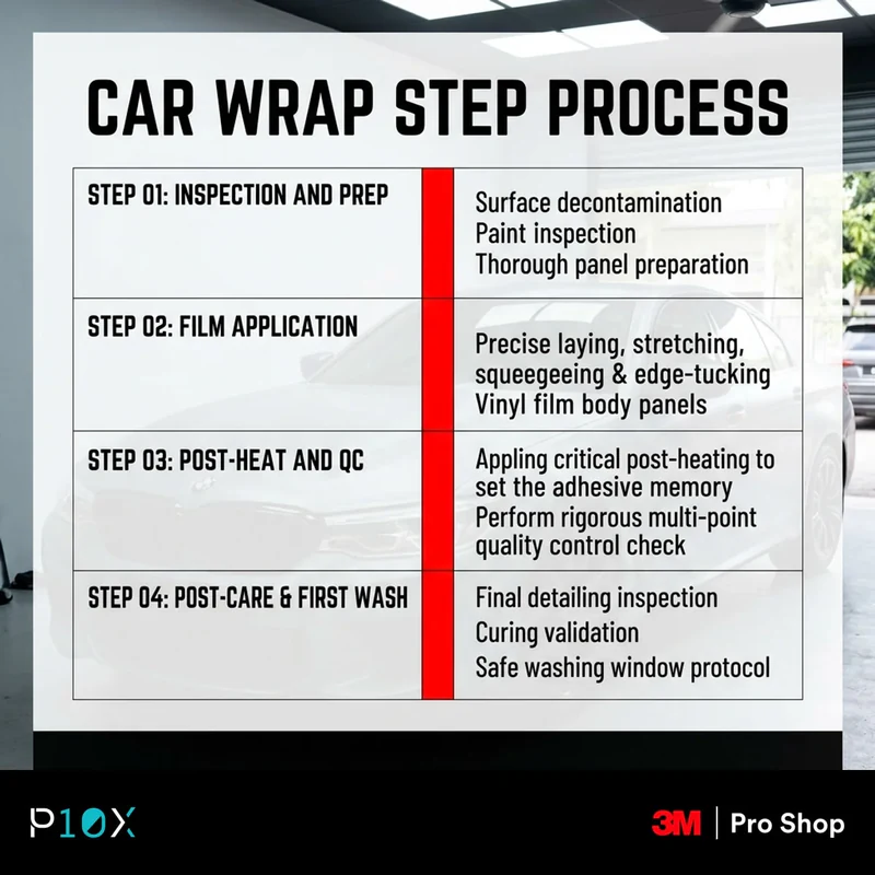 Car wrapping service timeline showing how long a wrap takes in Malaysia