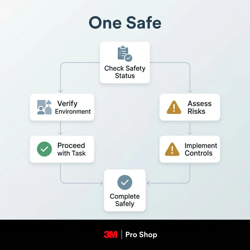 PPF scratch repair safety checklist showing when to stop DIY care and request professional inspection.