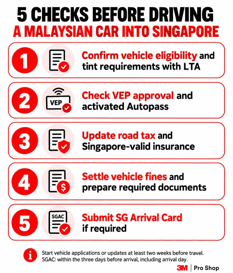 Five checks covering vehicle eligibility, VEP, Autopass, documents and the SG Arrival Card