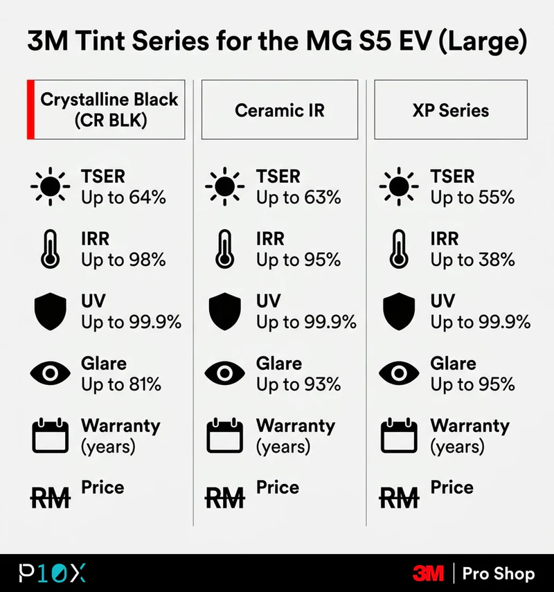 Create a 1200x1200px square comparison panel in the 3M Pro Shop dark-mode style
