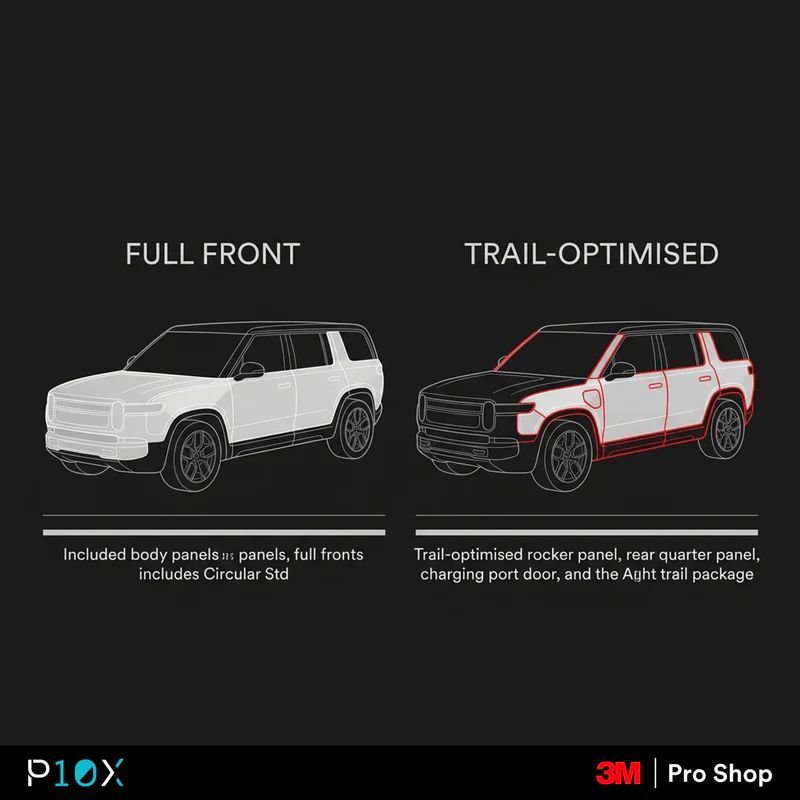 iCaur 03 PPF coverage comparison between Full Front and Trail-Optimised packages highlighting rocker panels, rear quarters, charging port, and A-pillar edges.
