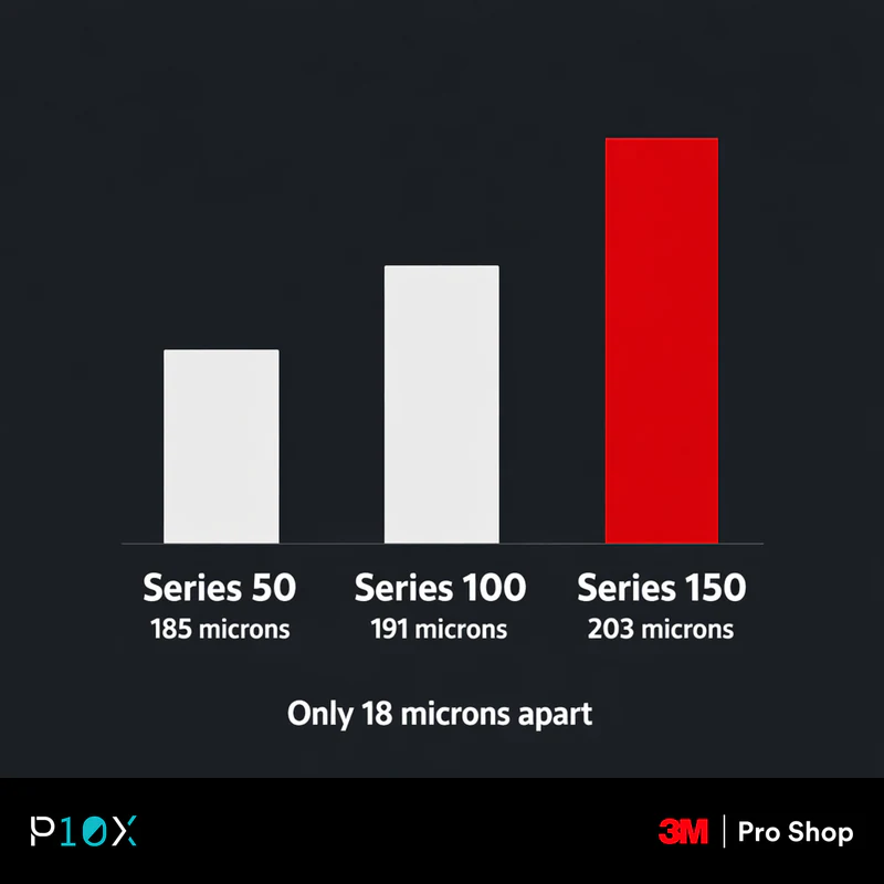 Chart comparing 3M PPF Series 50, 100 and 150 film thickness in microns for a BMW iX3.