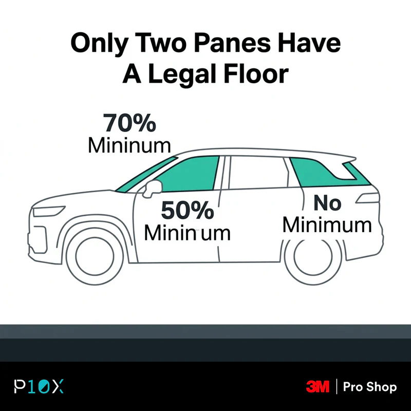 Jaecoo J7 window tint legal limits, showing the two panes with a minimum light transmission and the glass with none.